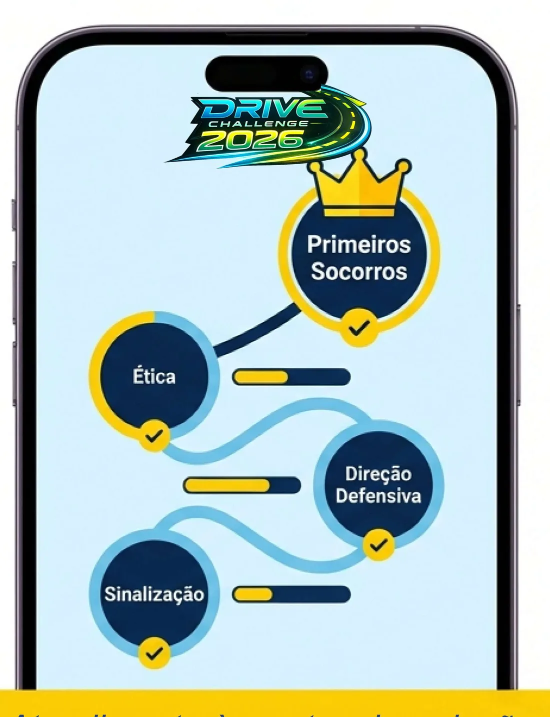 Celular com o app Drive Challenge aberto na árvore de habilidades: primeiros socorros, ética, direção defensiva e sinalização, com progresso por níveis